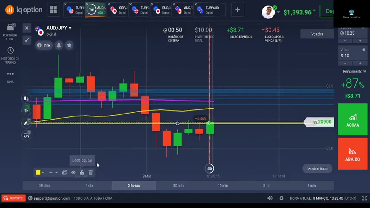 WES TRADER - AULA 06