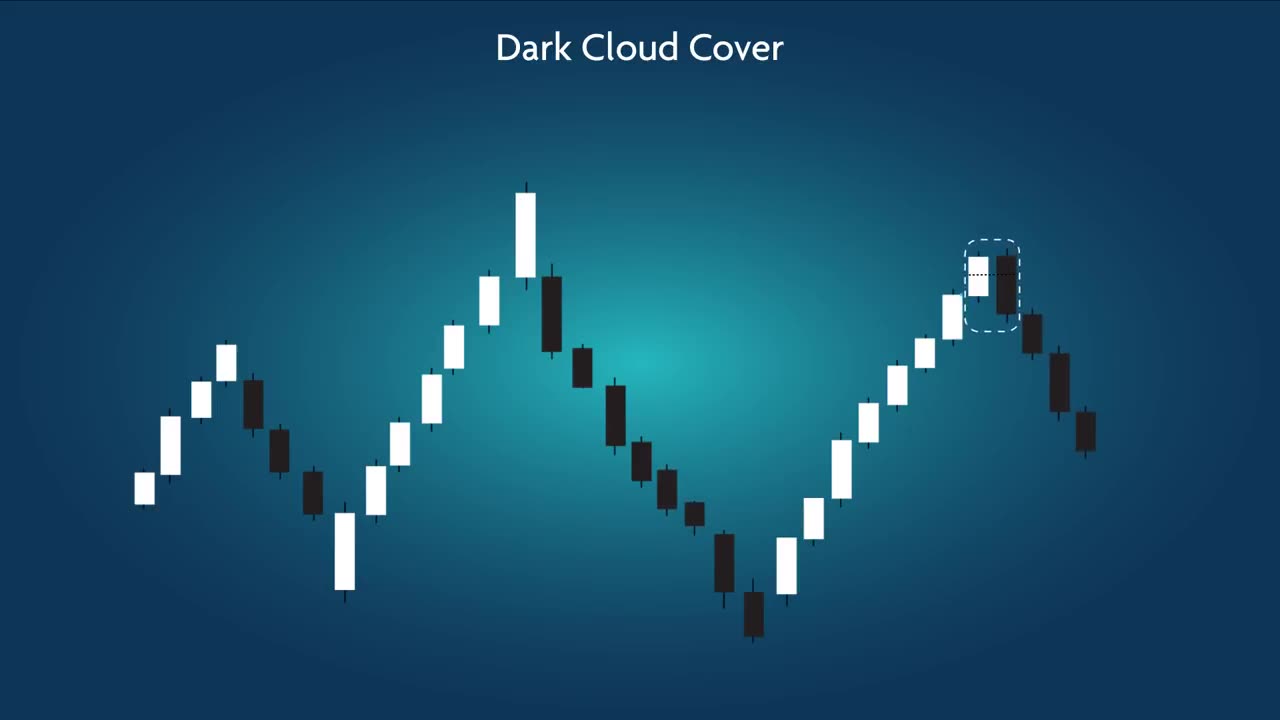 Reversal Patterns in Day Trading