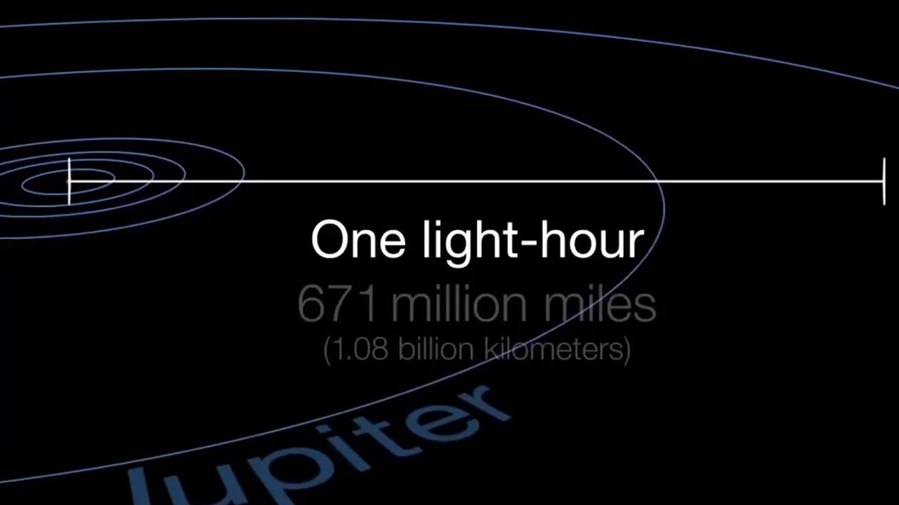 How big is a light year