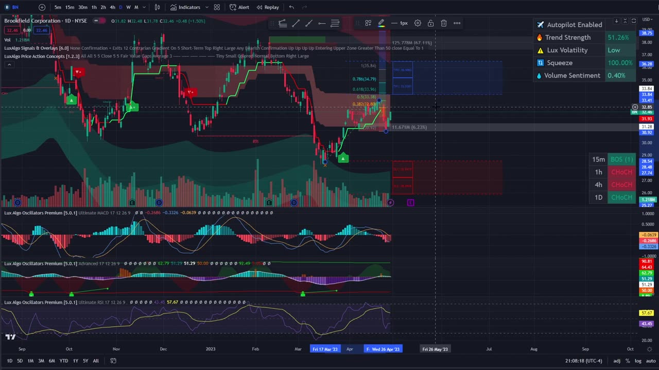 VRTF # 9 - A MIXED BAG OF STOCKS AND STONKS – Stock Market Review – Your Chosen Tickers.