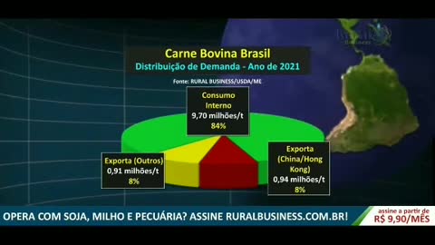 Proibição da exportação de carne e NOM?