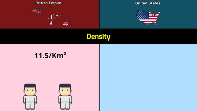 British Empire vses - Us British Empire - Comparison - Data Duck 2.o_Cut