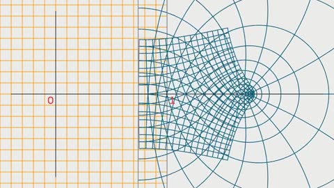 the riemann hpothesisy