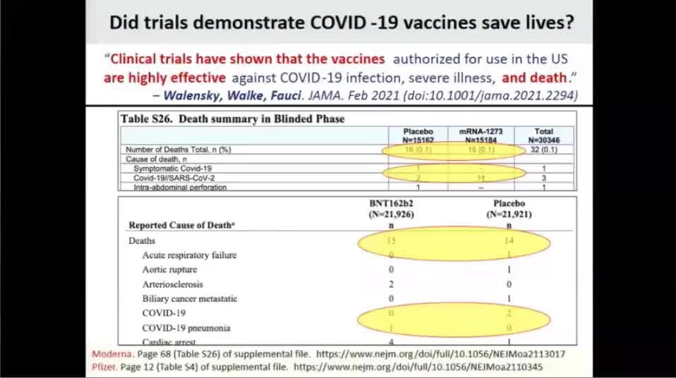 Vaccine Injured (12 of 28) Peter Doshi, BMJ Editor, PhD "Everybody knows... "