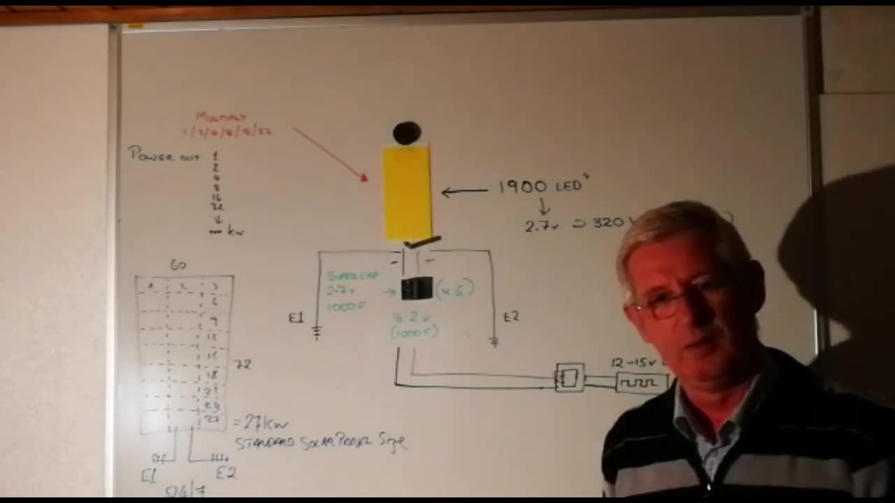 A Free Energy device that can power a house 🏠 the size of a phone