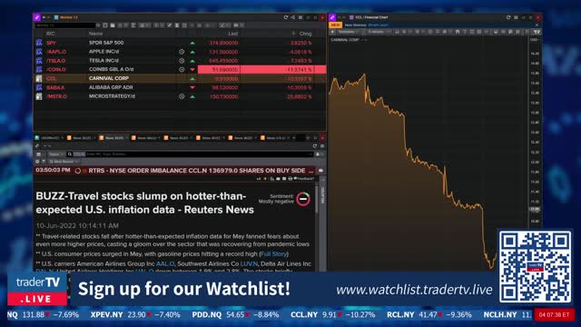 Stock Market Recap $AAPL, $AMZN, $MSFT, $COIN, $TSLA, $MSTR, $CCL June 13