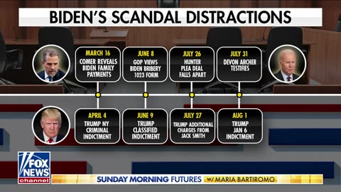 Fox News -(Maria Bartilomo) 'DESPICABLE': US should not be doing this, says GOP rep.