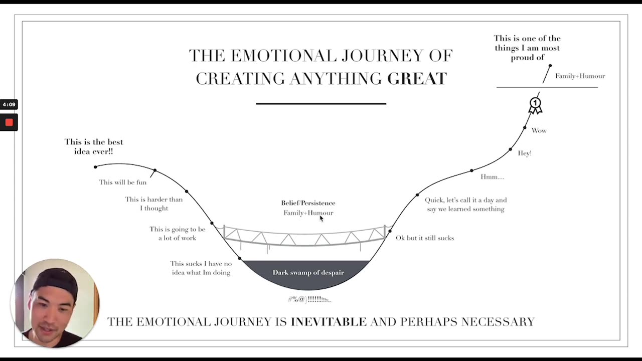 the emotional journey of creating anything great