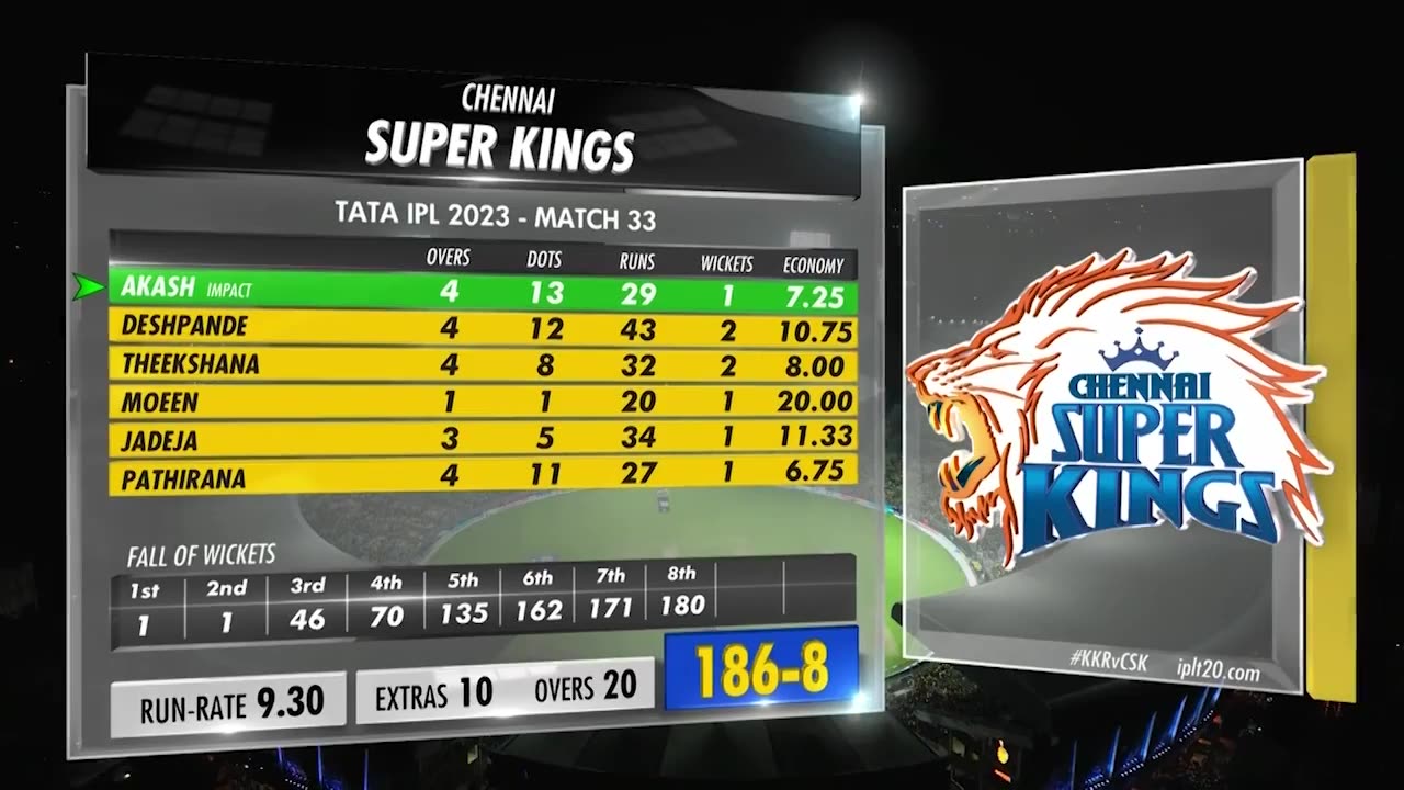 CSK vs KKR