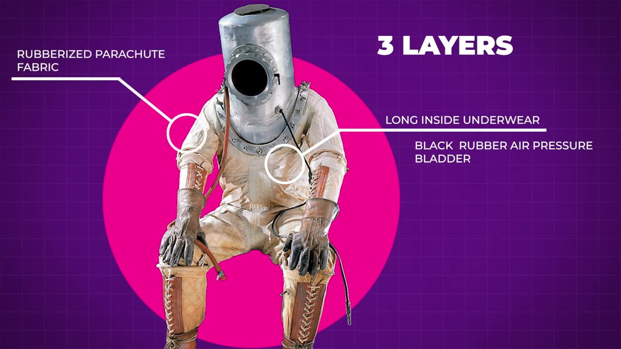 The Evolution of the Spacesuit
