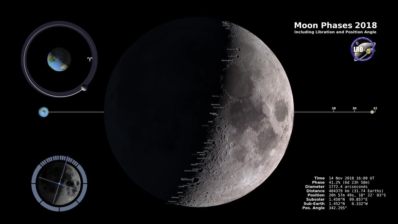 Moon Phases 2018 - Northern Hemisphere - 4K