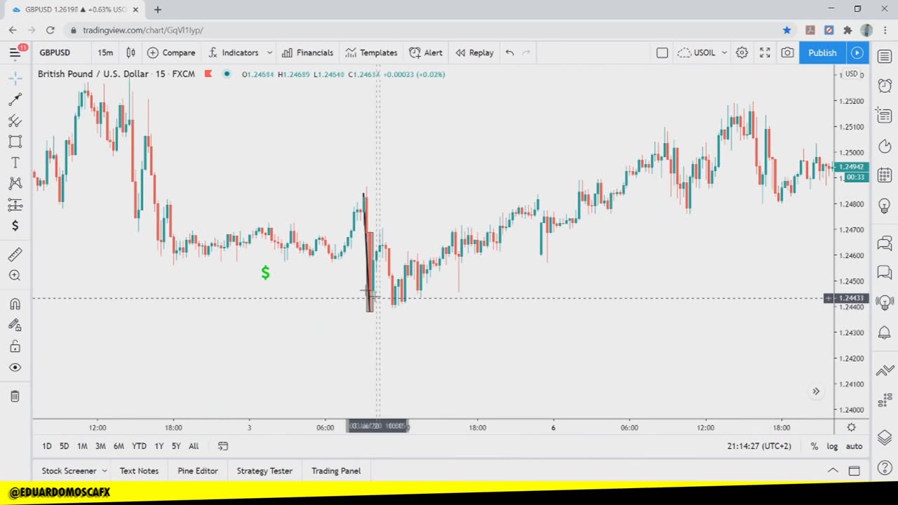 EDUARDO MOSCA FOREX - MODULO 02 - AULA 04