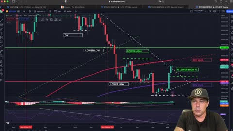 BE READY FOR THIS BITCOIN MOVE