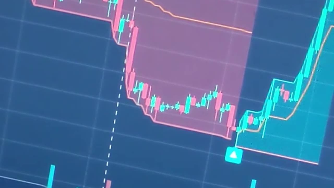 Pivot Based Trailing