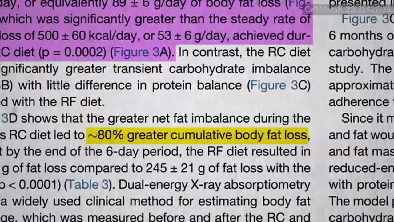 Diet Results for weight loss