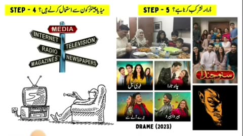 Reality of Dramas