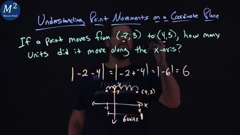 Tracking Point Movements on the Coordinate Plane