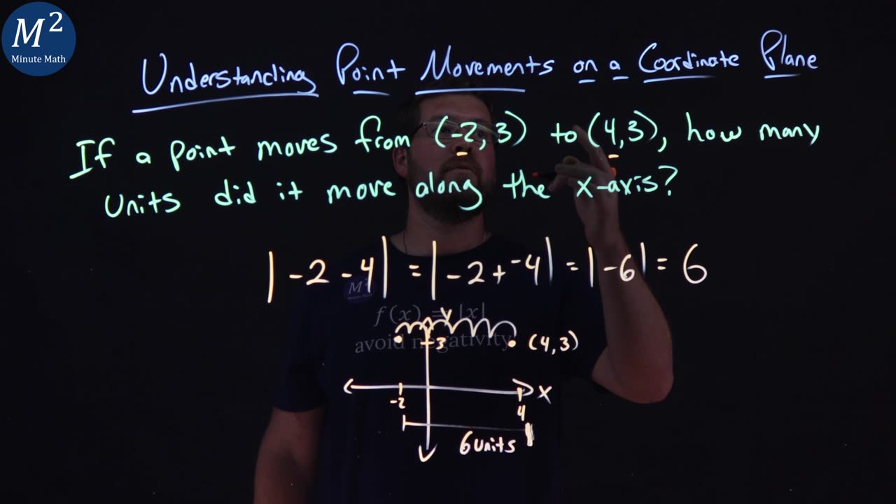 Tracking Point Movements on the Coordinate Plane