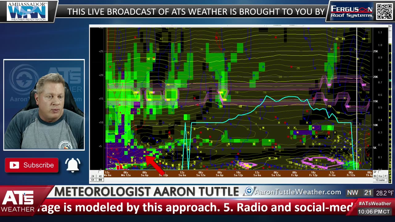 WATCH: Live Weather Update