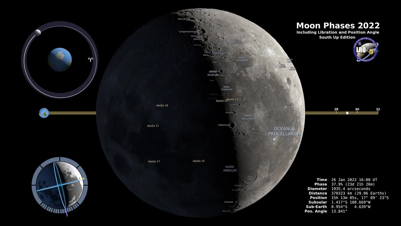 Moon Phases 2022 – Southern Hemisphere – 4K