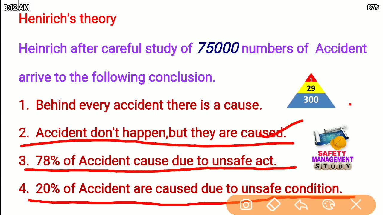 7.Heinrich's theory of accident in hindi _ Accident pyramid _ safety mgmt study