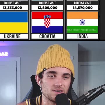 MOST VISITED COUNTRIES