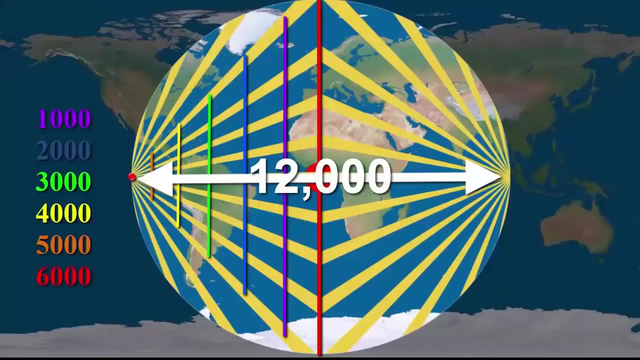 Southern Star Rotation Easily Explained
