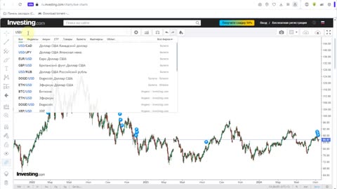 Итоги недели 11.07.2024. Конец сказок о выборах. Курс доллара и нефть