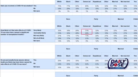 DR Peterson Pierre views polling data for vaccine harm