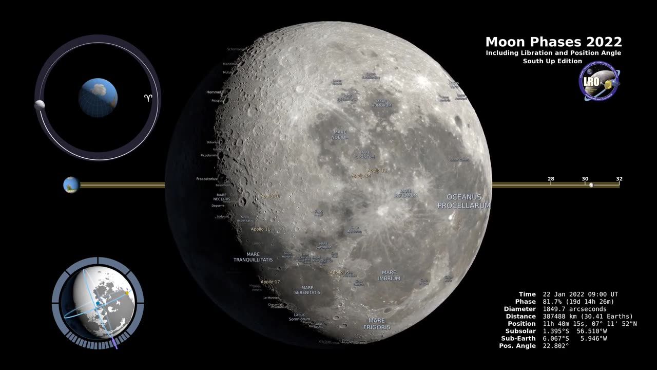 Moon Phases 2022 – Southern Hemisphere – 4K