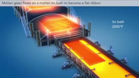 How Glass is Made Proves Flat Earth