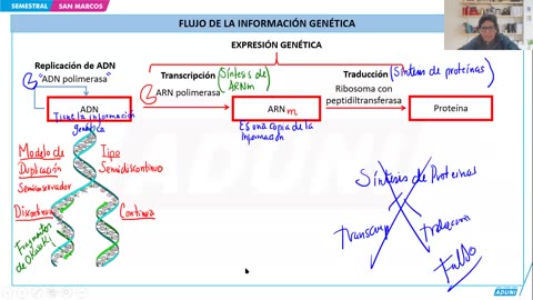 SEMESTRAL ADUNI 2024 | Semana 06 | Biología S1 | Geografía S1 | Filosofía | RV S2