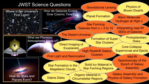 Is Astronomy Ready for the James Webb Space Telescope