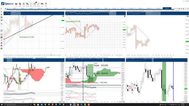 Monero (XMR) Cryptocurrency Price Prediction, Forecast, and Technical Analysis - Sept 17th, 2021