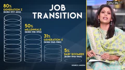 To job or to JOB... The Great Resignation.