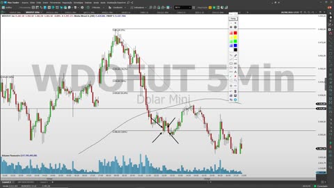 PORTELA TRADER - PROJETO TRENDS - MOD 19 - AULA 02