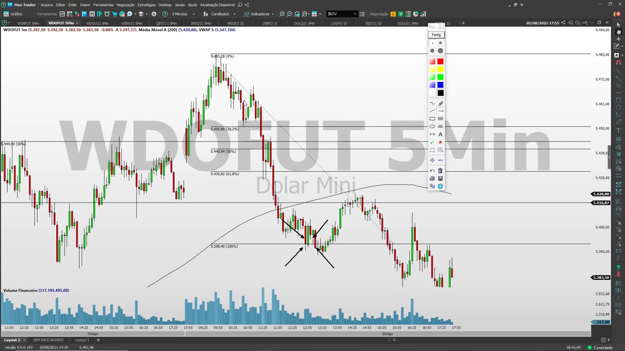 PORTELA TRADER - PROJETO TRENDS - MOD 19 - AULA 02