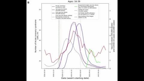 New Peer Reviewed Data Shows Shocking Numbers In Emergency Cardiac Events Post Jab - Dr. Moran