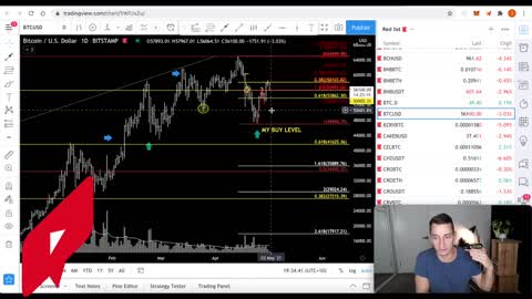 BITCOIN $58,000 REJECTED! BTC BEARISH SIGNAL LOOMING- HOW I AM PREPARING | TOO LATE TO BUY ETHEREUM?