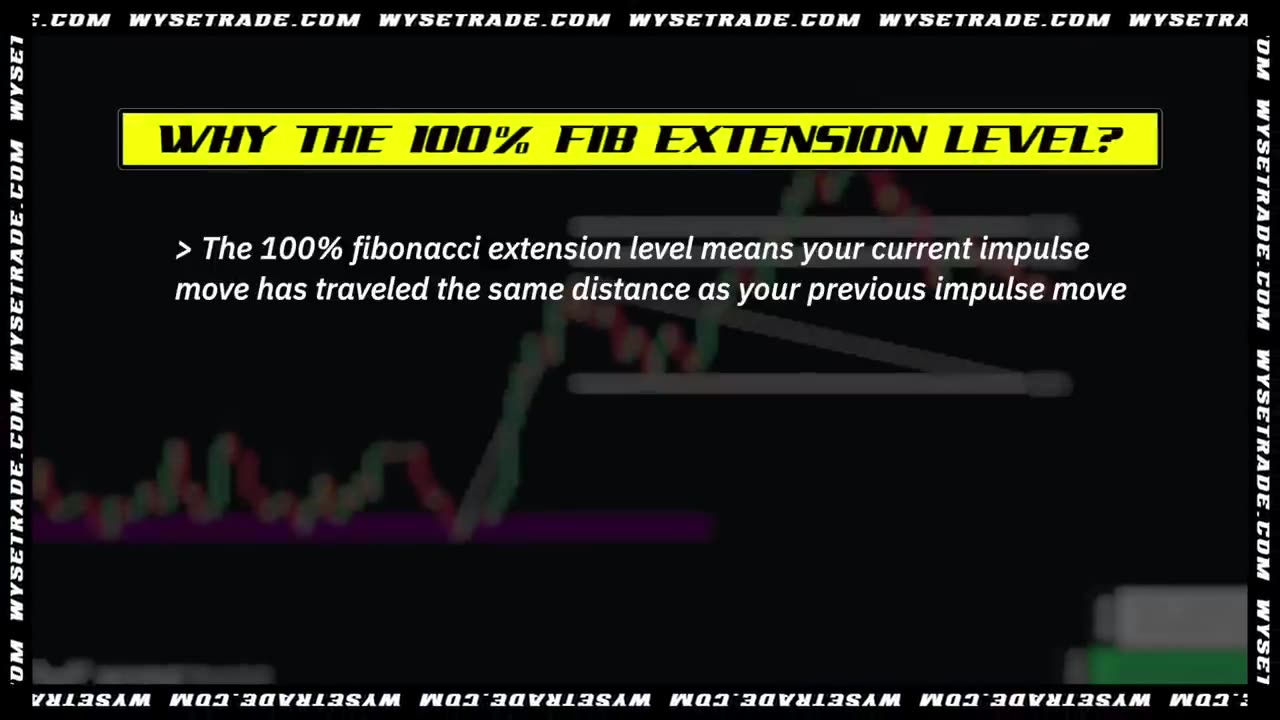 Ultimate Fibonacci Trading Course (Retracement, Extension, Expansion)