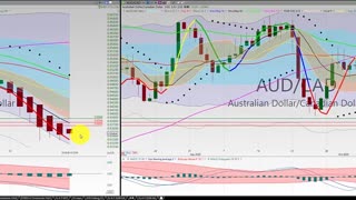 20201018 Sunday Night Forex Swing Trading TC2000 Chart Analysis 27 Currency Pairs