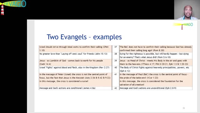 RE 037 Foundation = Two Evangels & Two Audiences - what's the matter? 05