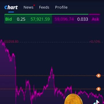 "Monthly Close Aftermath for the Macro" 09/01/2024 #bitcoin