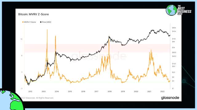 Has Bitcoin Bear Market Bottomed? | Will Clemente | Full interview