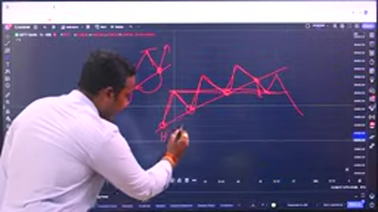 Complete Fibonacci Trading strategy - Right way of using Fibonacci on Live Chart - basic to advance