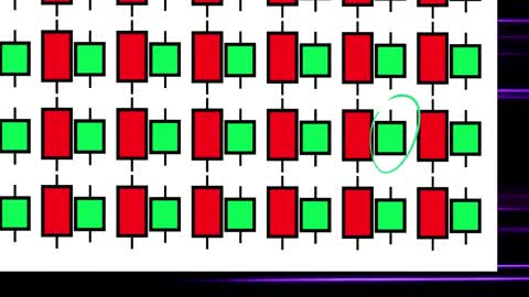 92.7% Of People Fail To Find Candlestick Pattern Of The Odd Once🥵