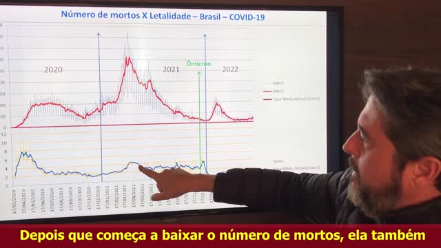 LETALIDADE - A prova da ineficiência das va$cinas.