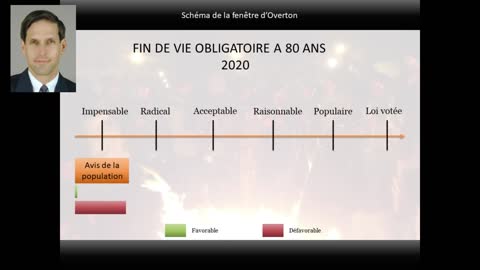 Comprendre la fenêtre d'Overton