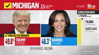 MSNBC: Donald Trump wins Michigan, NBC News projects.