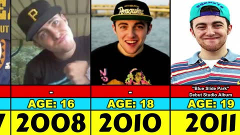 MAC MILLER TRANSFORMATION FROM 3 TO 26 YEAR OLD